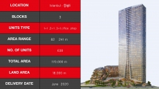 Serviced Residence Apartments Offering Modern Urban Living in Istanbul – garden view (image 8)